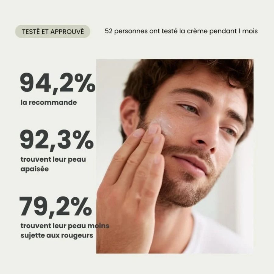 Sondage clients sur la crème hydratante à l'aloé vera natif pour peaux normales à grasses de la marque Naturaloé