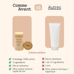 Comparatif entre la crème solaire minérale solide de 80 g de la marque Comme Avant, et celles des autres marques