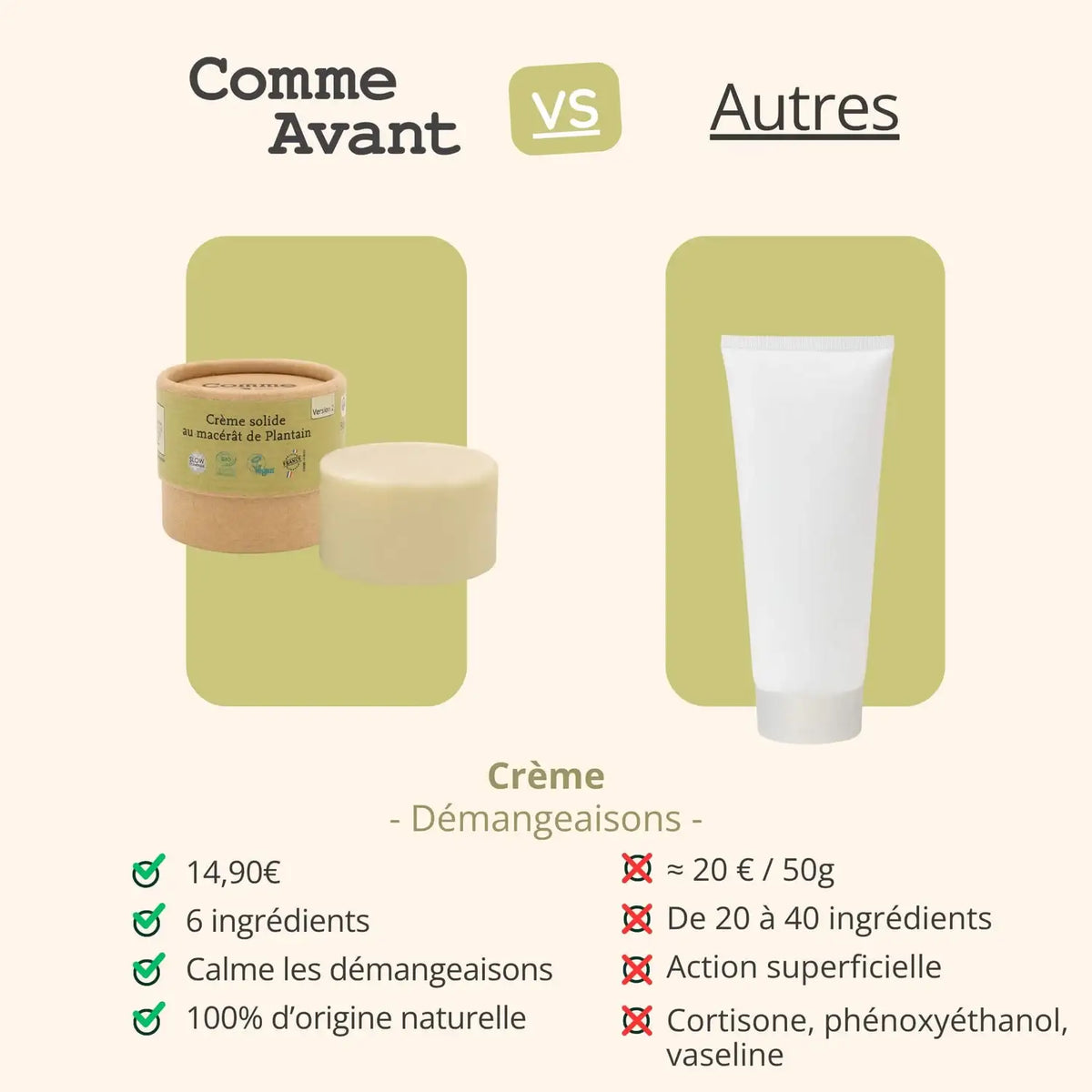 Comparatif entre la crème solide au macérât de plantain anti-démangeaisons de la marque Comme Avant et celles des autres marques