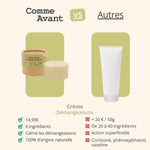 Comparatif entre la crème solide au macérât de plantain anti-démangeaisons de la marque Comme Avant et celles des autres marques