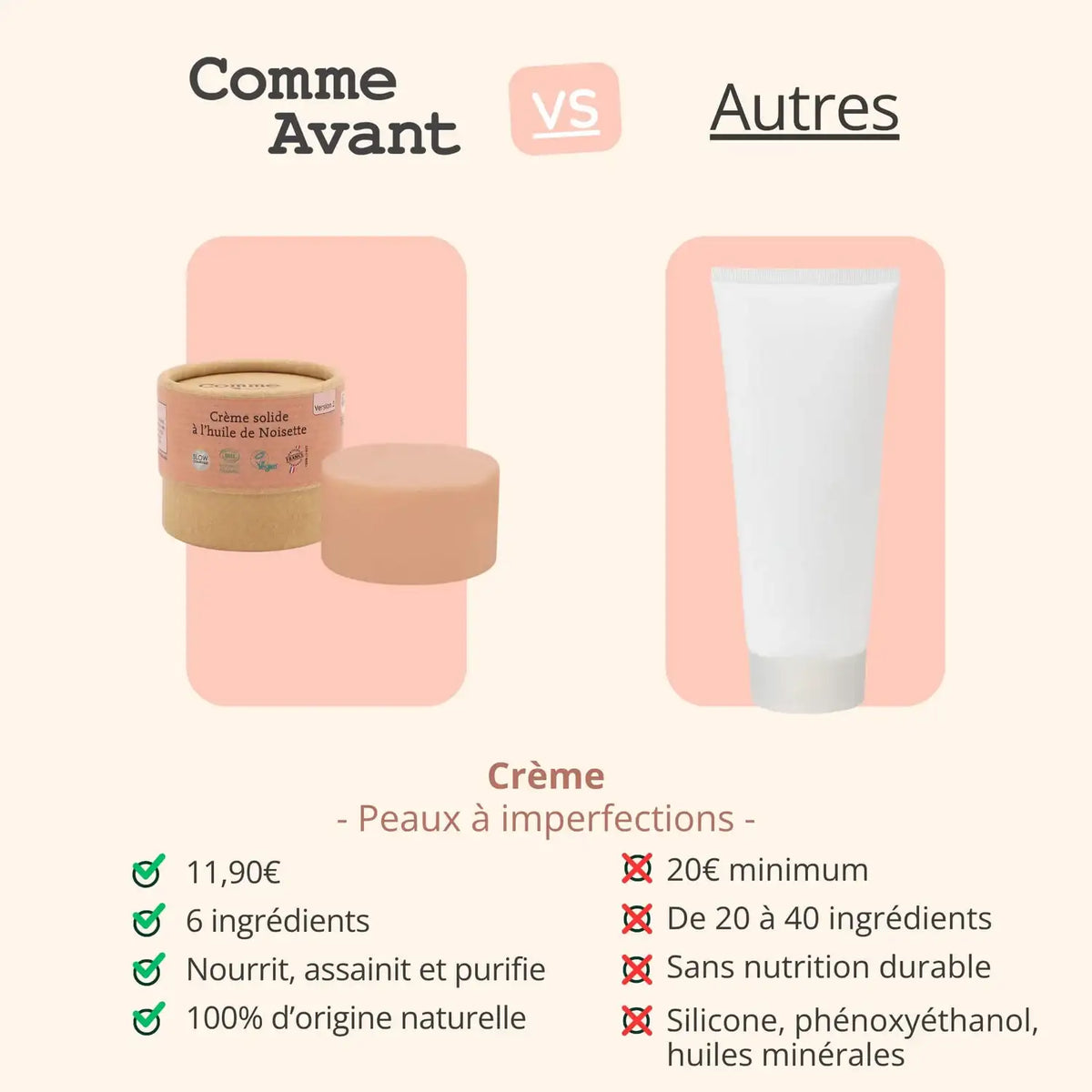 Comparatif entre la crème solide de 50 g de la marque Comme avant, et celles des autres marques