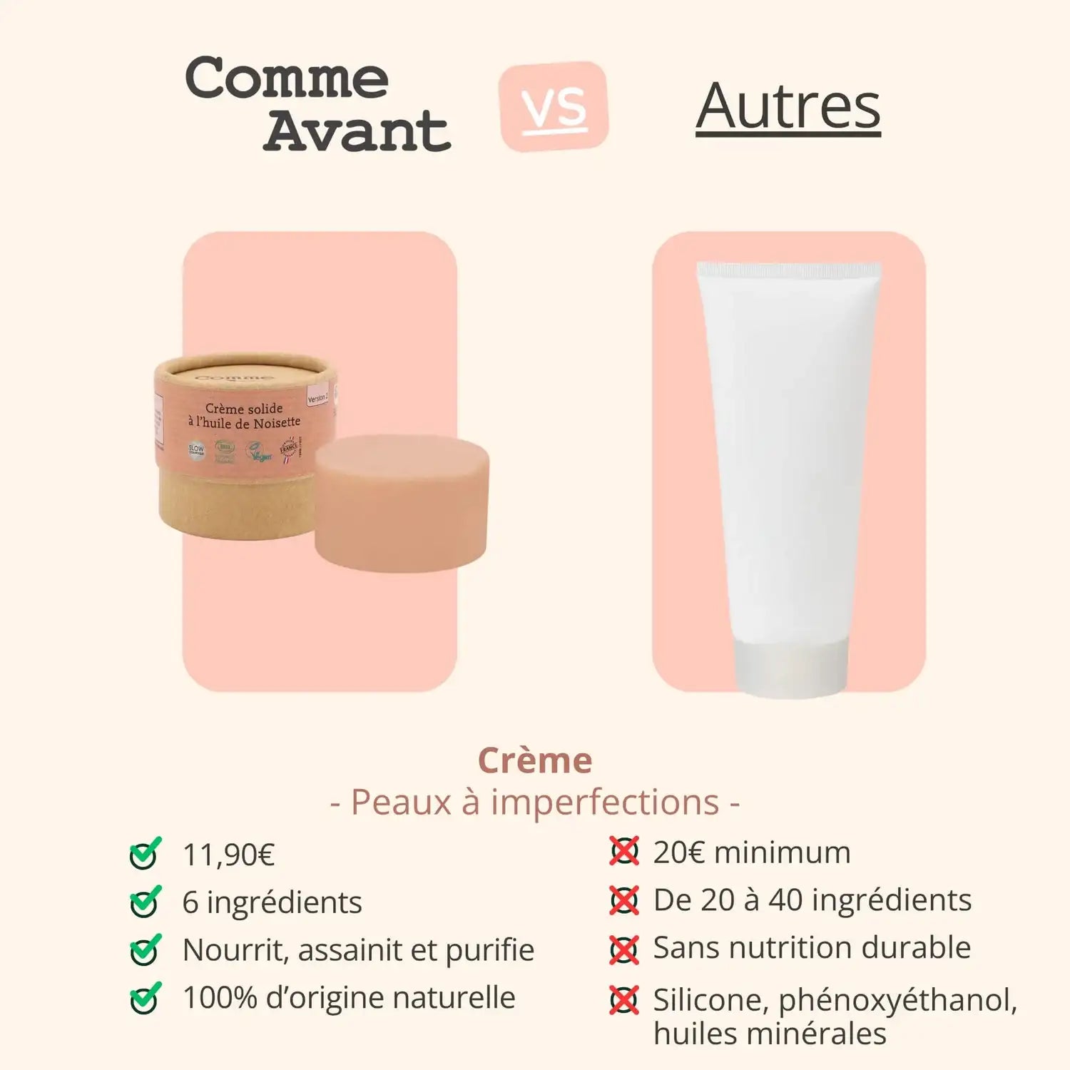 Comparatif entre la crème solide de 50 g de la marque Comme avant, et celles des autres marques