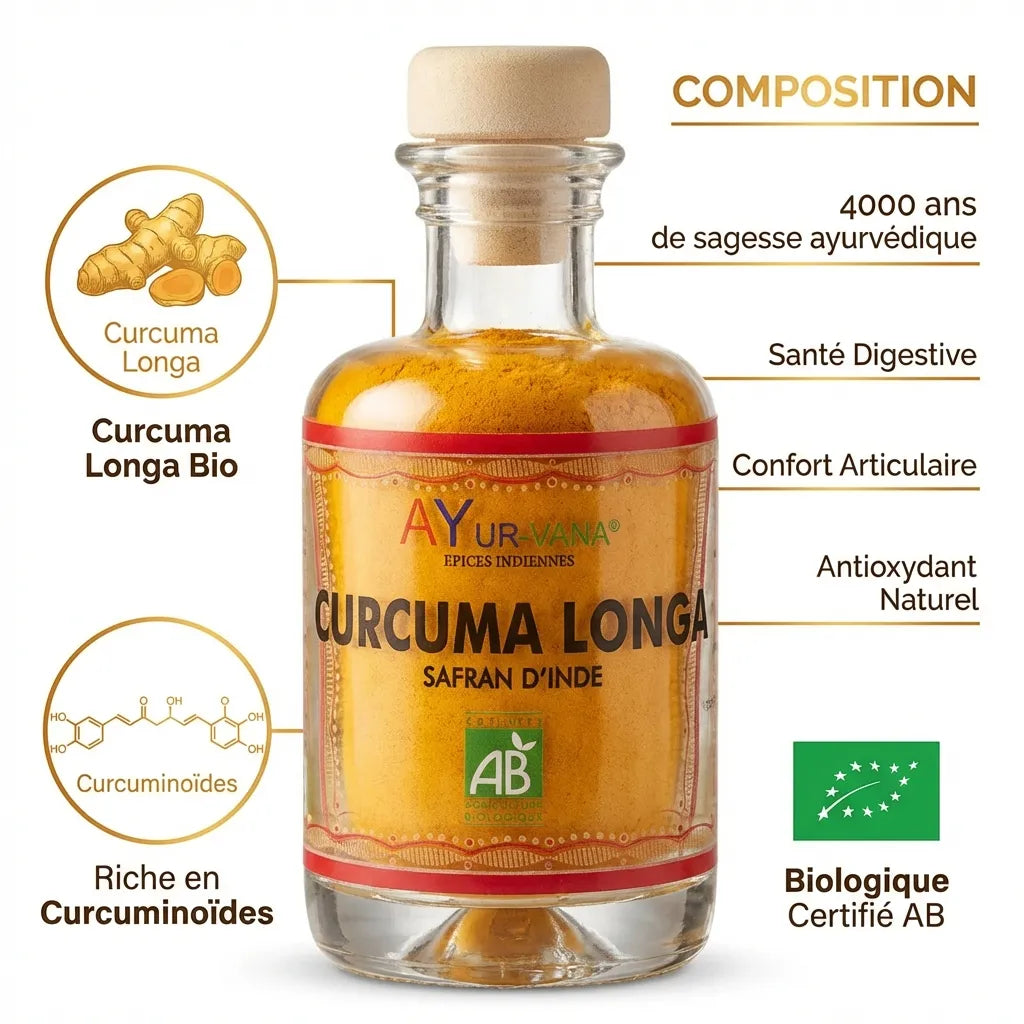 Curcuma Longa Bio AyurVana flacon 50g avec infographies curcuminoïdes et certification AB biologique