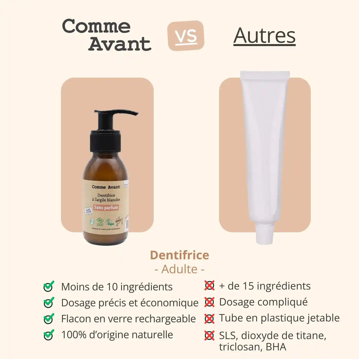 Comparatif entre le dentifrice à l'argile blanche sans fluor de 180 ml Comme Avant, et celui des autres marques