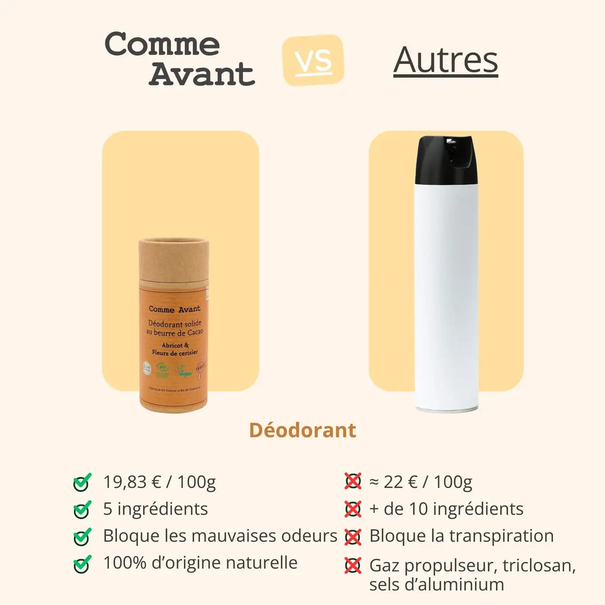Comparatif entre le déodorant solide au beurre de cacao senteur abricot et fleurs de cerisiers de 60 g de la marque Comme Avant et celui des autres marques
