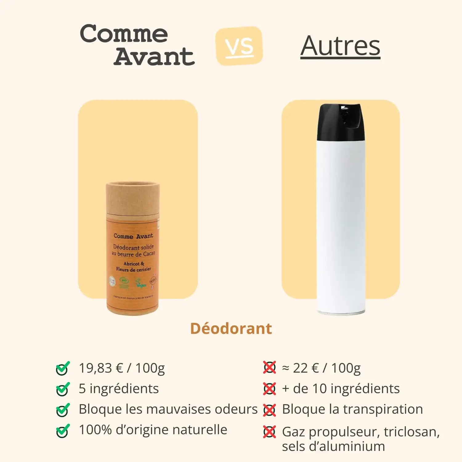 Comparatif entre le déodorant solide au beurre de cacao senteur abricot et fleurs de cerisiers de 60 g de la marque Comme Avant et celui des autres marques