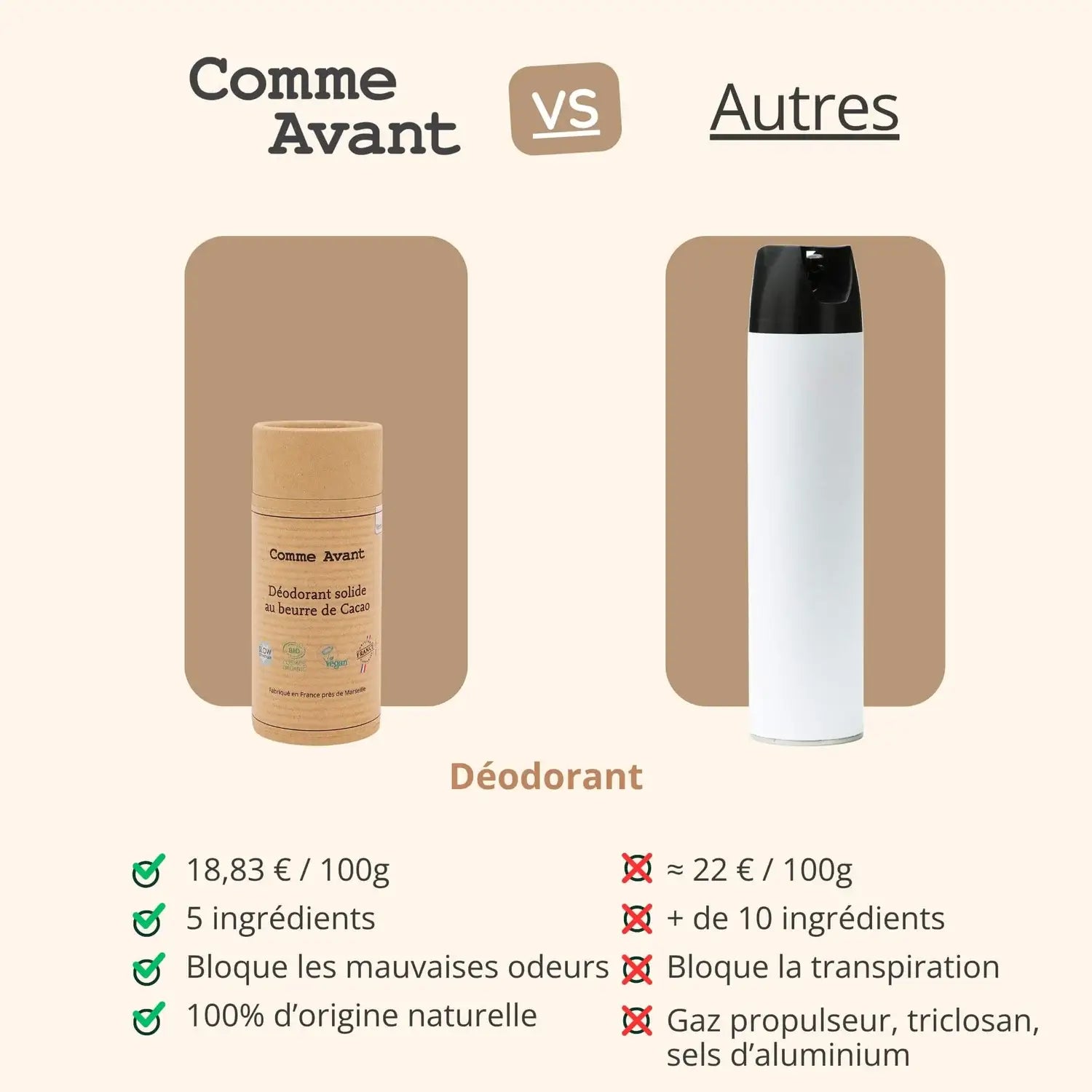 Comparatif entre le déodorant solide au beurre de cacao bio de 50 g de la marque Comme Avant et ceux des autres marques