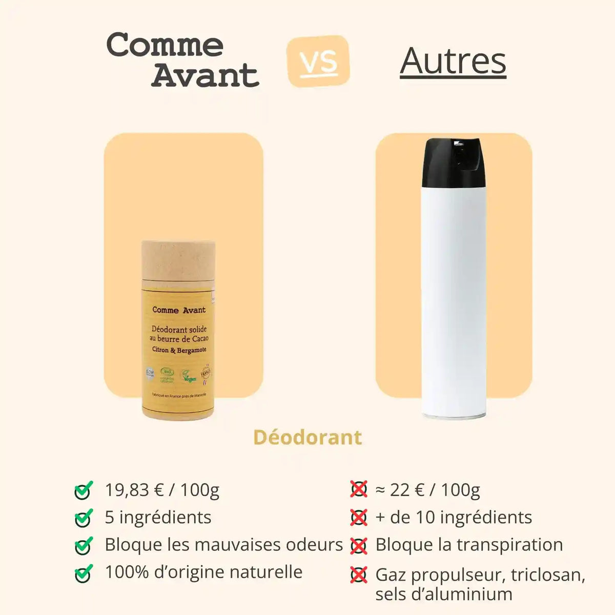 Comparatif entre le déodorant solide au beurre de cacao citron & bergamote de la marque Comme Avant, et ceux des autres marques
