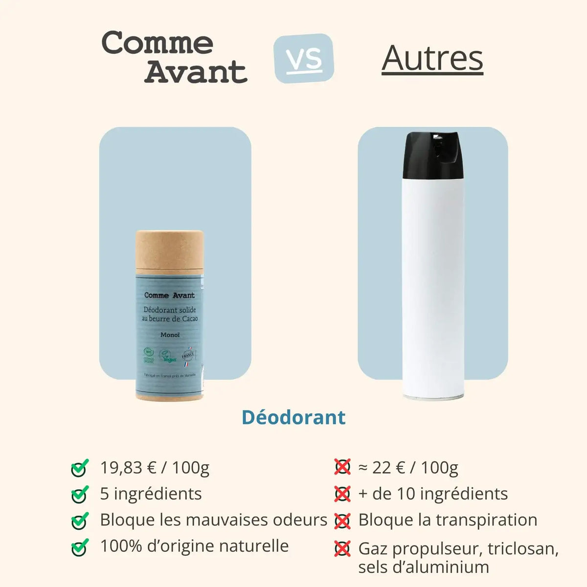 Comparatif entre le déodorant solide monoï de la marque Comme Avant et ceux des autres marques