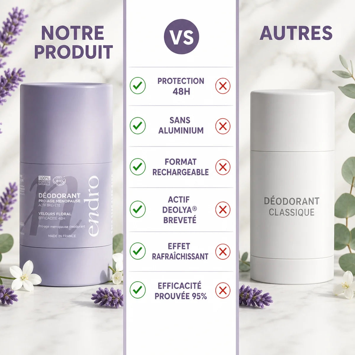 Déodorant stick rechargeable Endro Pro-âge ménopause vs concurrents comparaison lavande