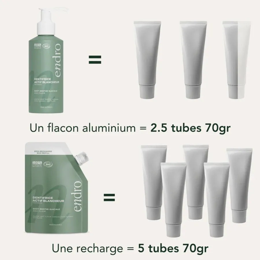 Équivalence en nombre de tubes de dentifrice d'un flacon et d'une recharge 