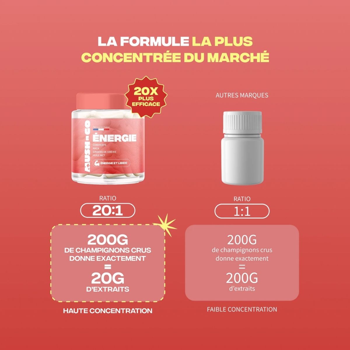 Formulation de la Bouteille Mush n Go Énergie ginseng cordyceps maca 30 gélules sur fond rose.