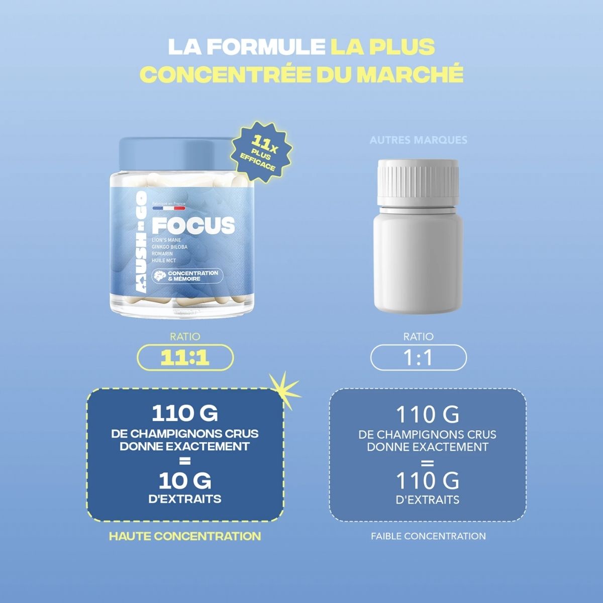 La formulation du MushnGo Focus supplément pour concentration et mémoire, flacon bleu avec étiquette bleu dégradé