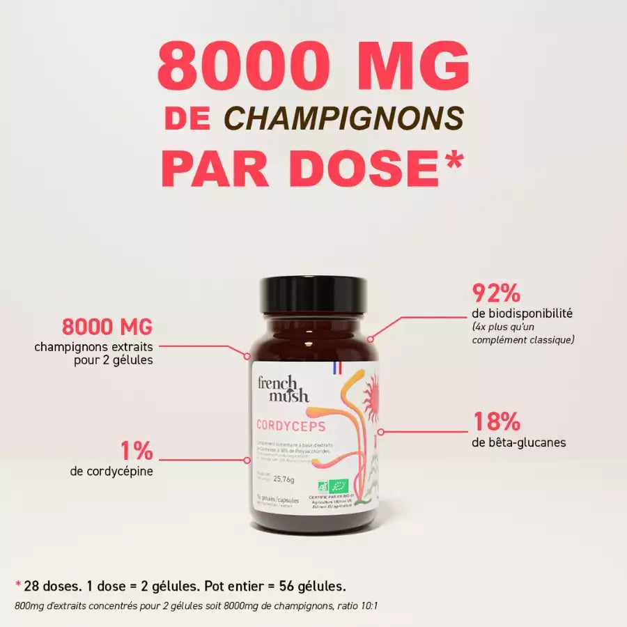Dosage du cordyceps de la marque French Mush