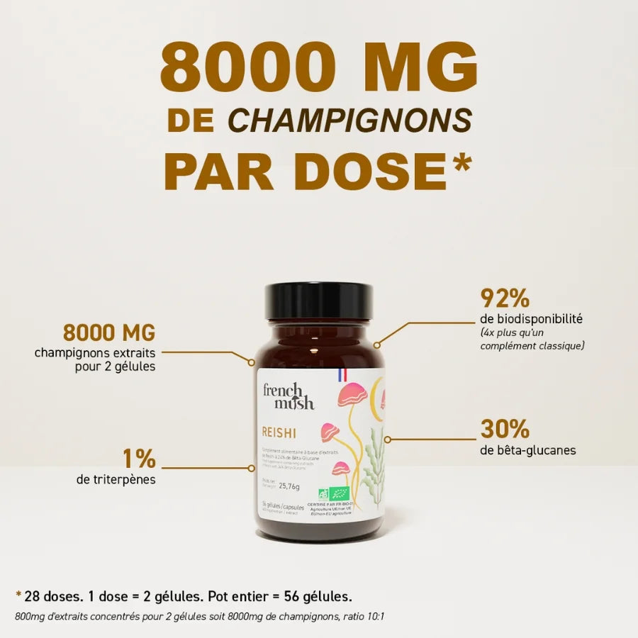 Dosage du Reishi de la marque French Mush