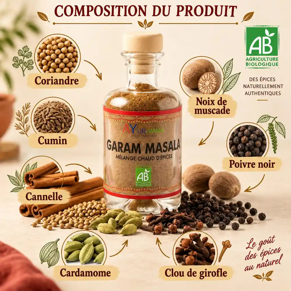 Garam Masala bio AyurVana 50g dans son flacon en verre, entouré de coriandre, cumin, cardamome, poivre noir, cannelle, clou de girofle et noix de muscade