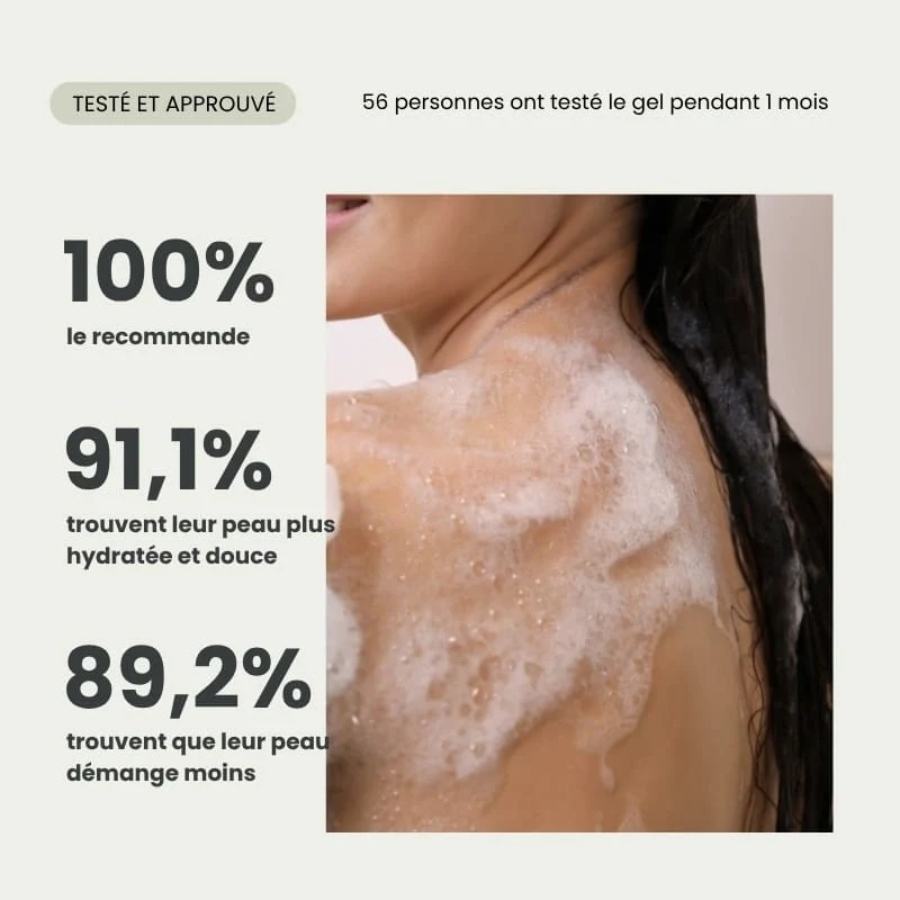 Résultats de sondages sur le gel douche bio Naturaloé 200ml avec aloe vera, miel et huile d'olive 