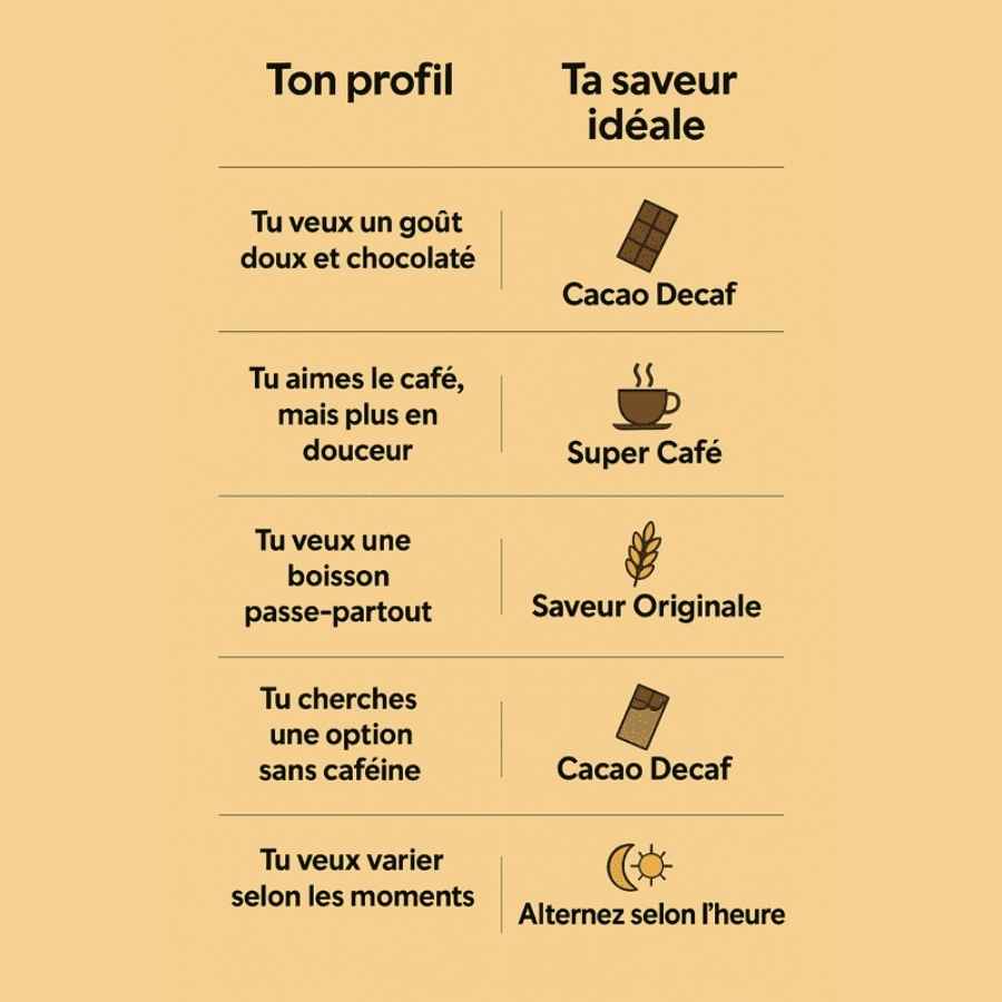 Guide d'aide au choix de la saveur pour le super café bonjour