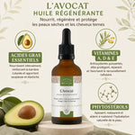 Huile d'Avocat Bio 50ml Comptoir des Huiles avec infographie ingrédients régénérants