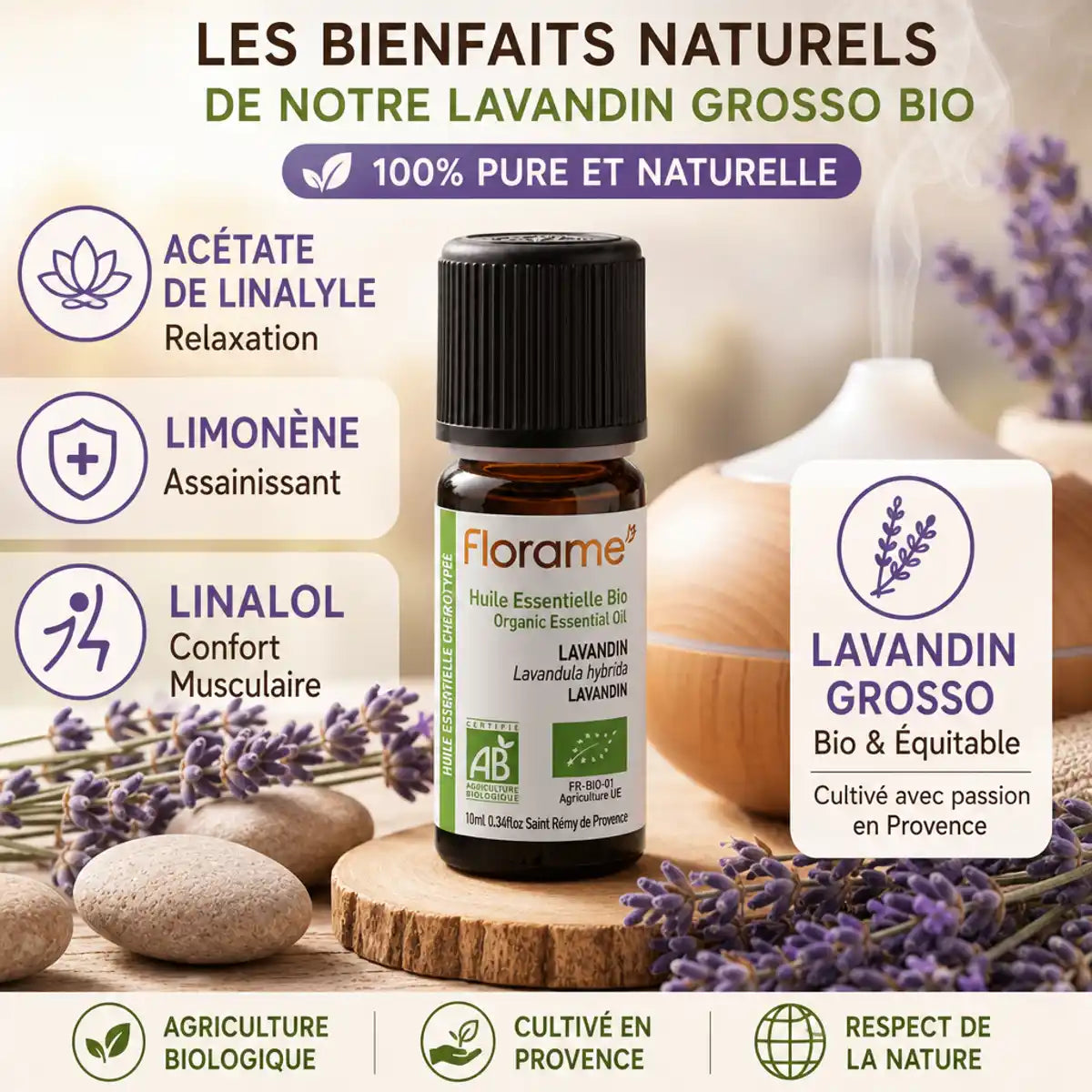 Huile essentielle Lavandin Grosso bio Florame 10ml avec infographie des bénéfices et ingrédients