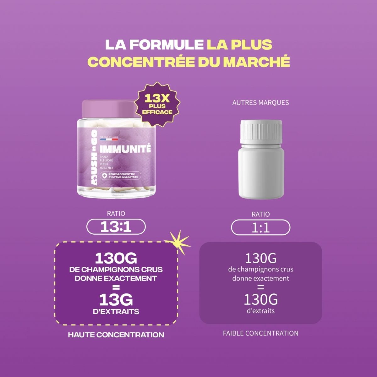 Formulation du Mush n Go Immunité complément alimentaire gélules Oyster Chaga Reishi.