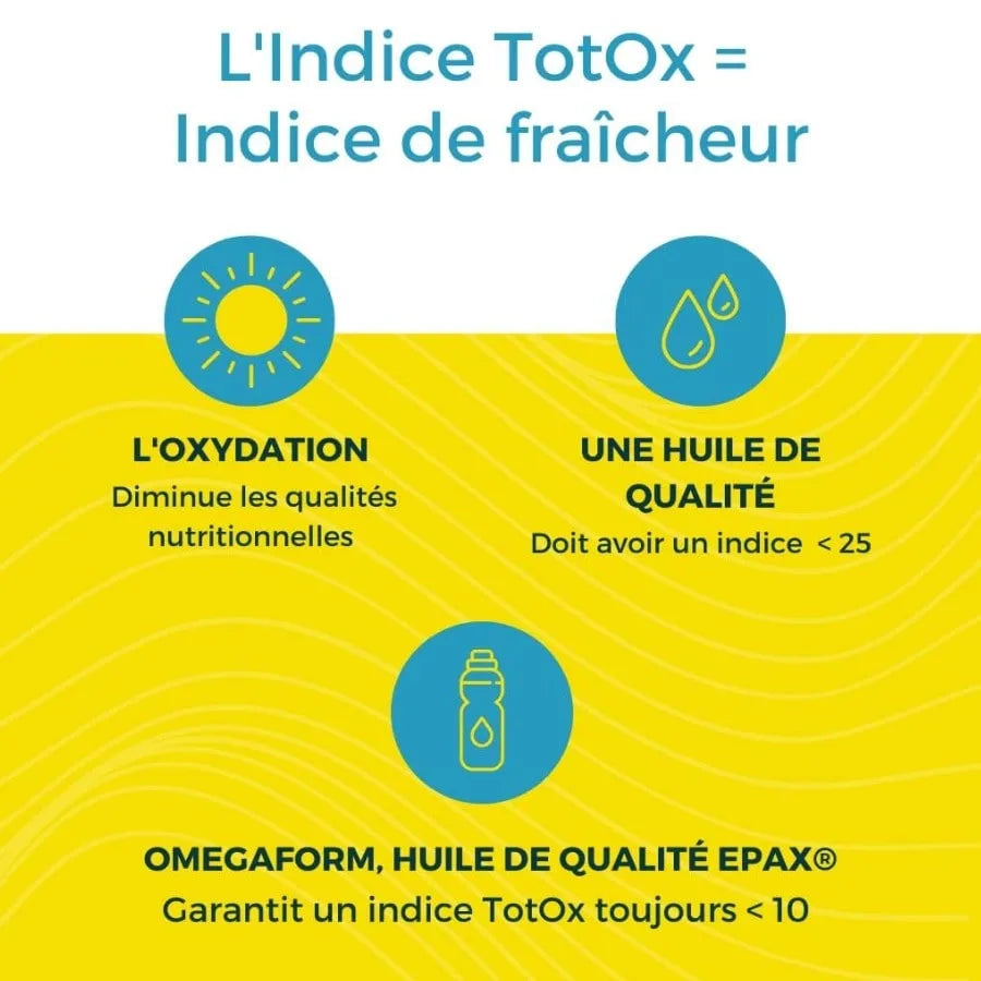 Explication de ce qu'est l'indice Totox