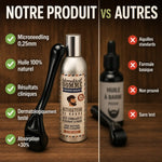 Kit Pousse Barbe : comparaison beard roller et huile de croissance vs alternatives