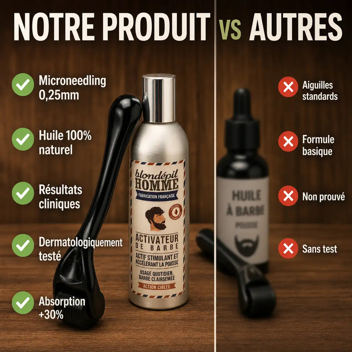 Kit Pousse Barbe : comparaison beard roller et huile de croissance vs alternatives