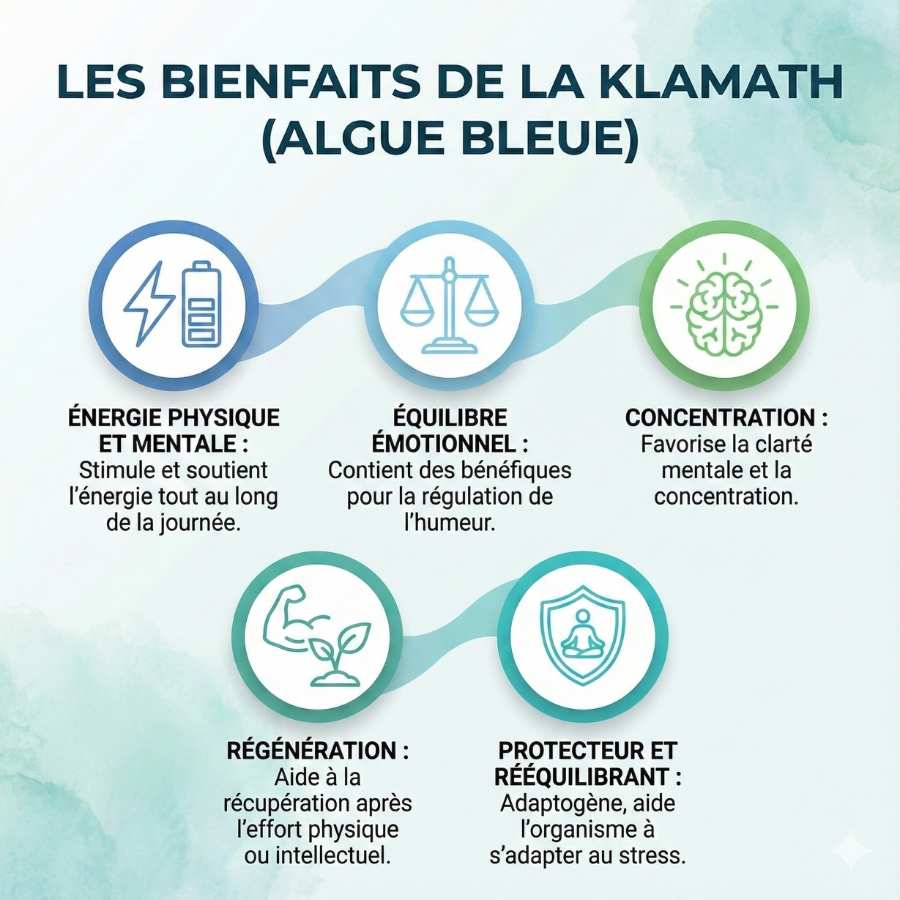 Binefaits de la klamath