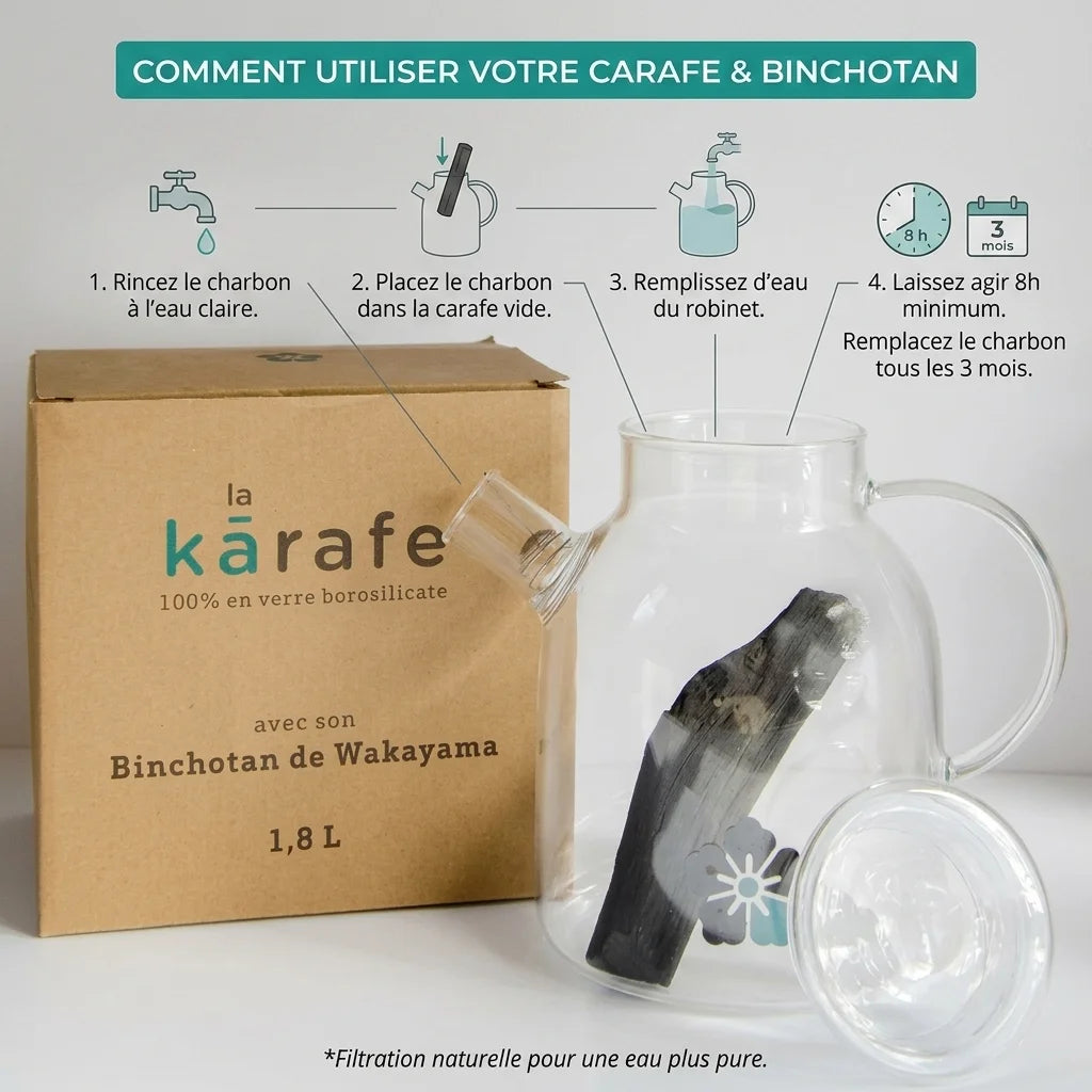Kyuké carafe filtrante 1.8L Binchotan mode d'utilisation infographie instructions filtration eau