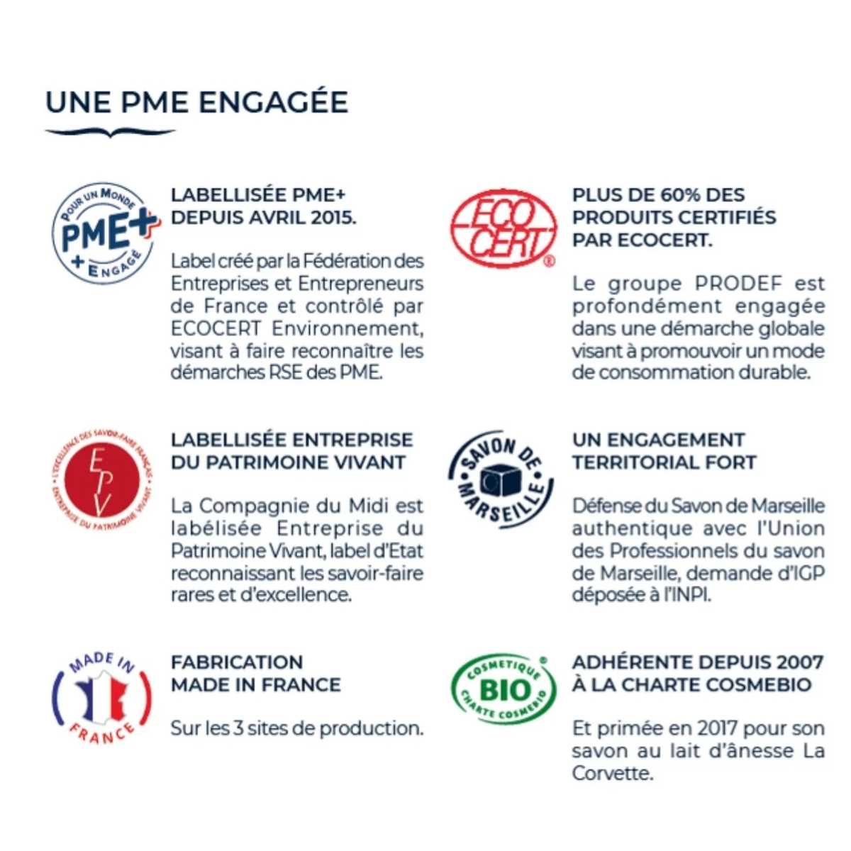 Une liste des PME engagée pour le savon de marseille en copeaux.