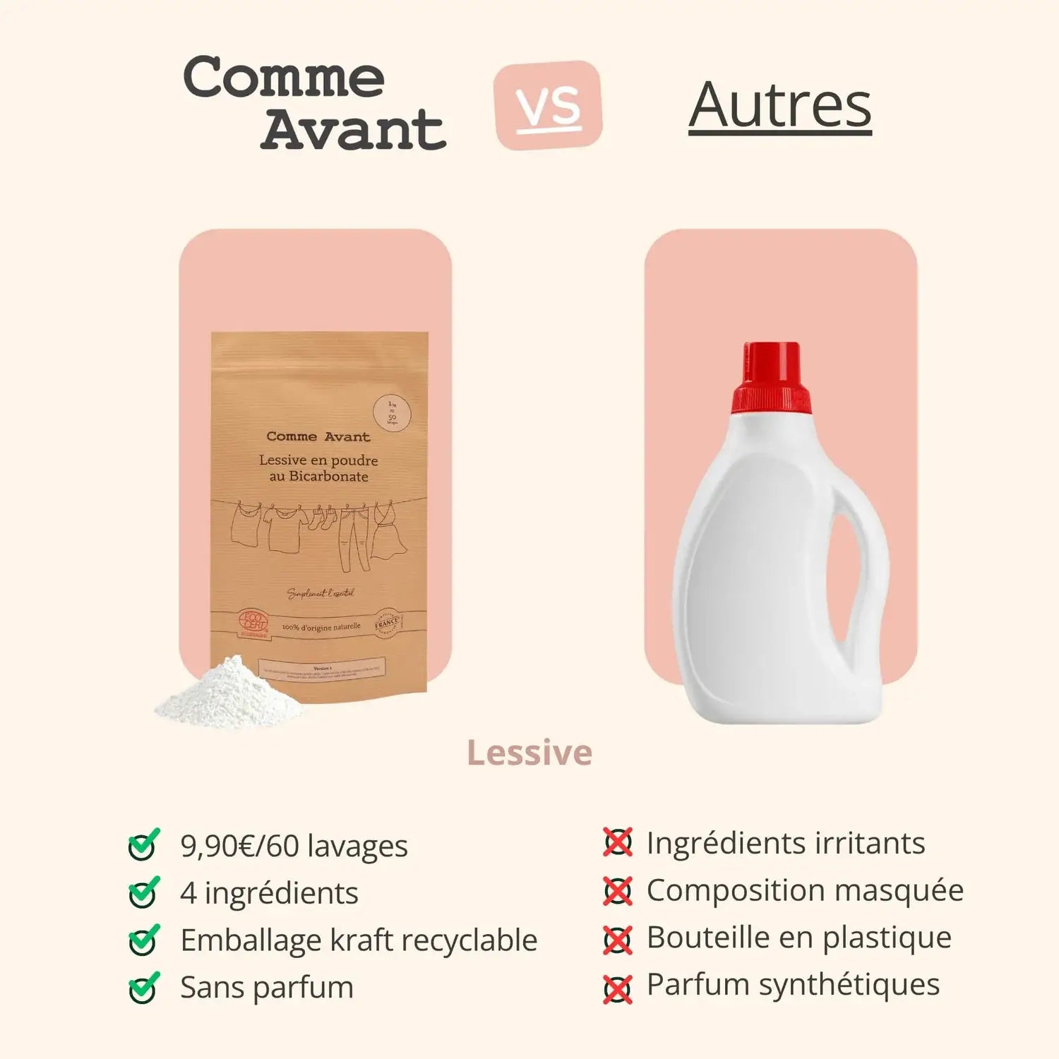 Comparatif entre la lessive en poudre au bicarbonate de 1 kg de la marque Comme Avant, et celles des autres marques