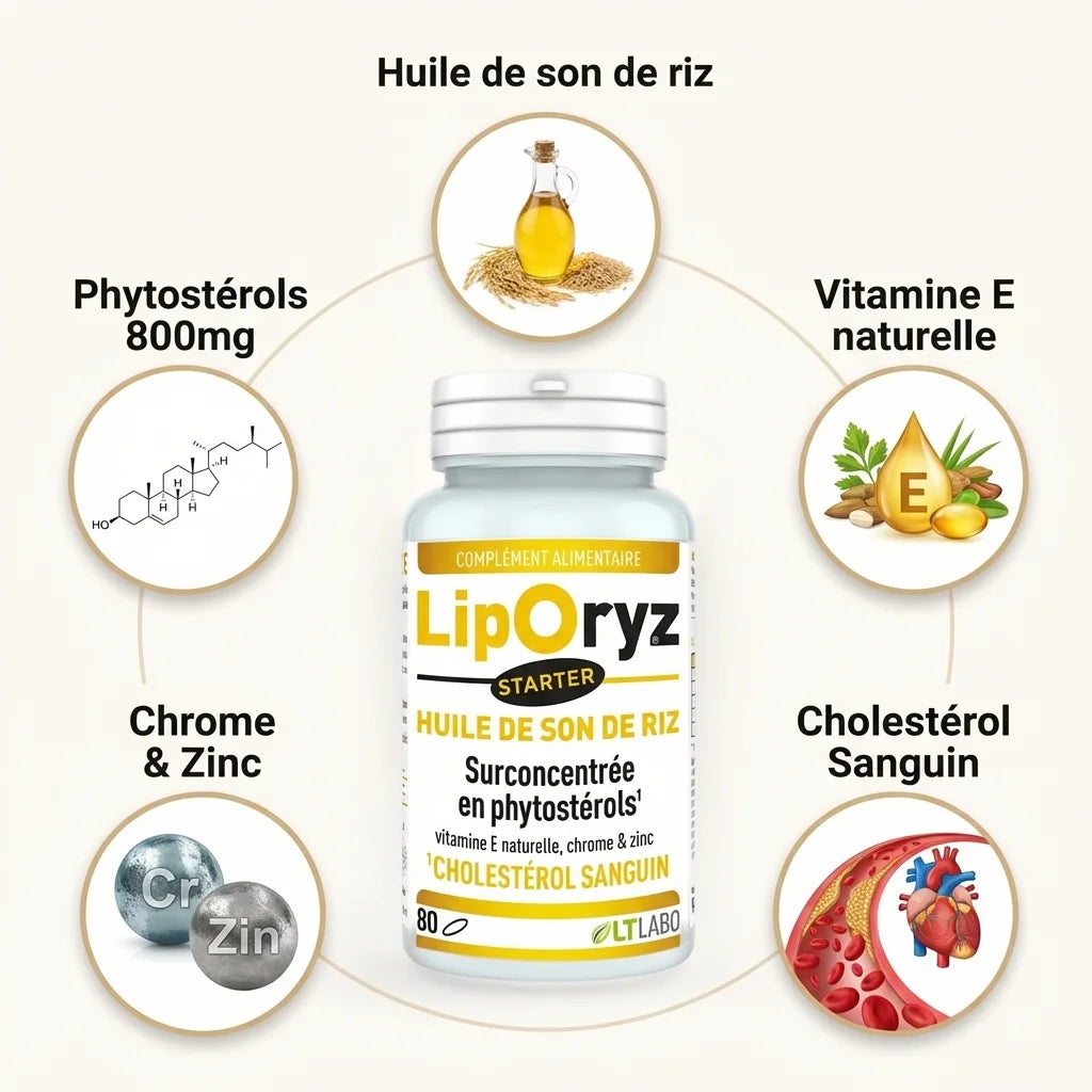 Liporyz Starter 80 capsules avec ingrédients : huile de son de riz, phytostérols, vitamine E, chrome et zinc