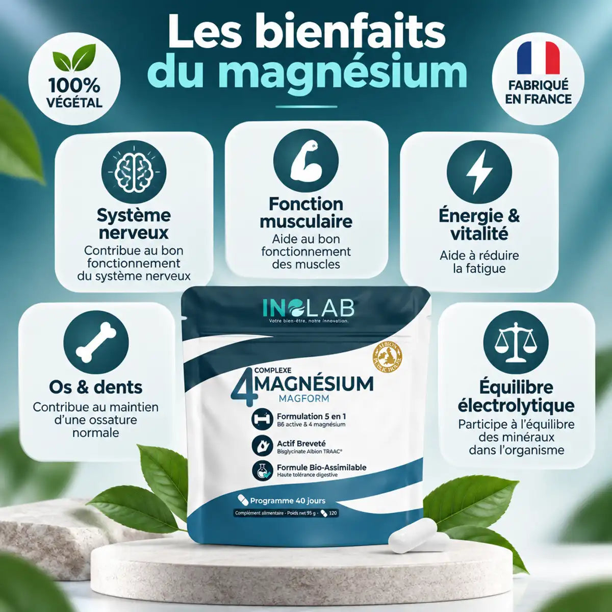 Magform Inolab complexe 4 magnésium haute assimilation 120 gélules, bienfaits illustrés sur fond turquoise