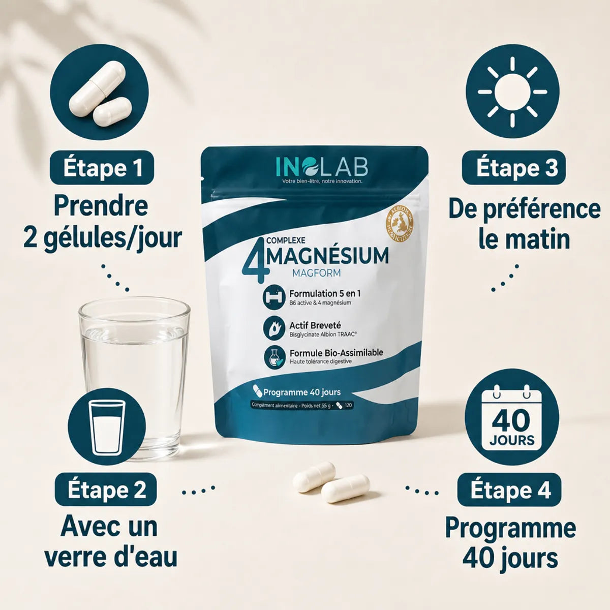 Magform Inolab magnésium - Packaging et 4 étapes d'utilisation : 2 gélules par jour avec eau le matin pendant 40 jours
