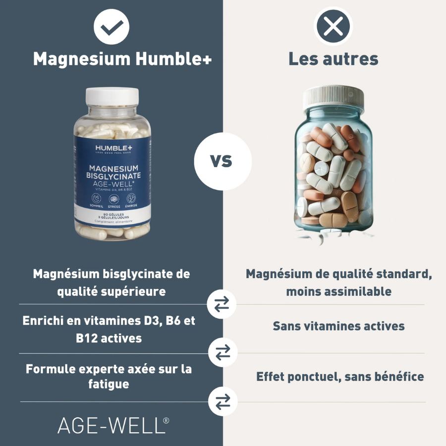 comparaison entre le magnésium bisglycinate age well de humble + et les autres