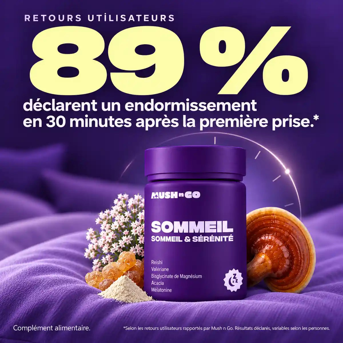 Sommeil de Mush n Go : 89 % déclarent un endormissement dans les 30 minutes après la première prise, selon les retours rapportés par la marque.