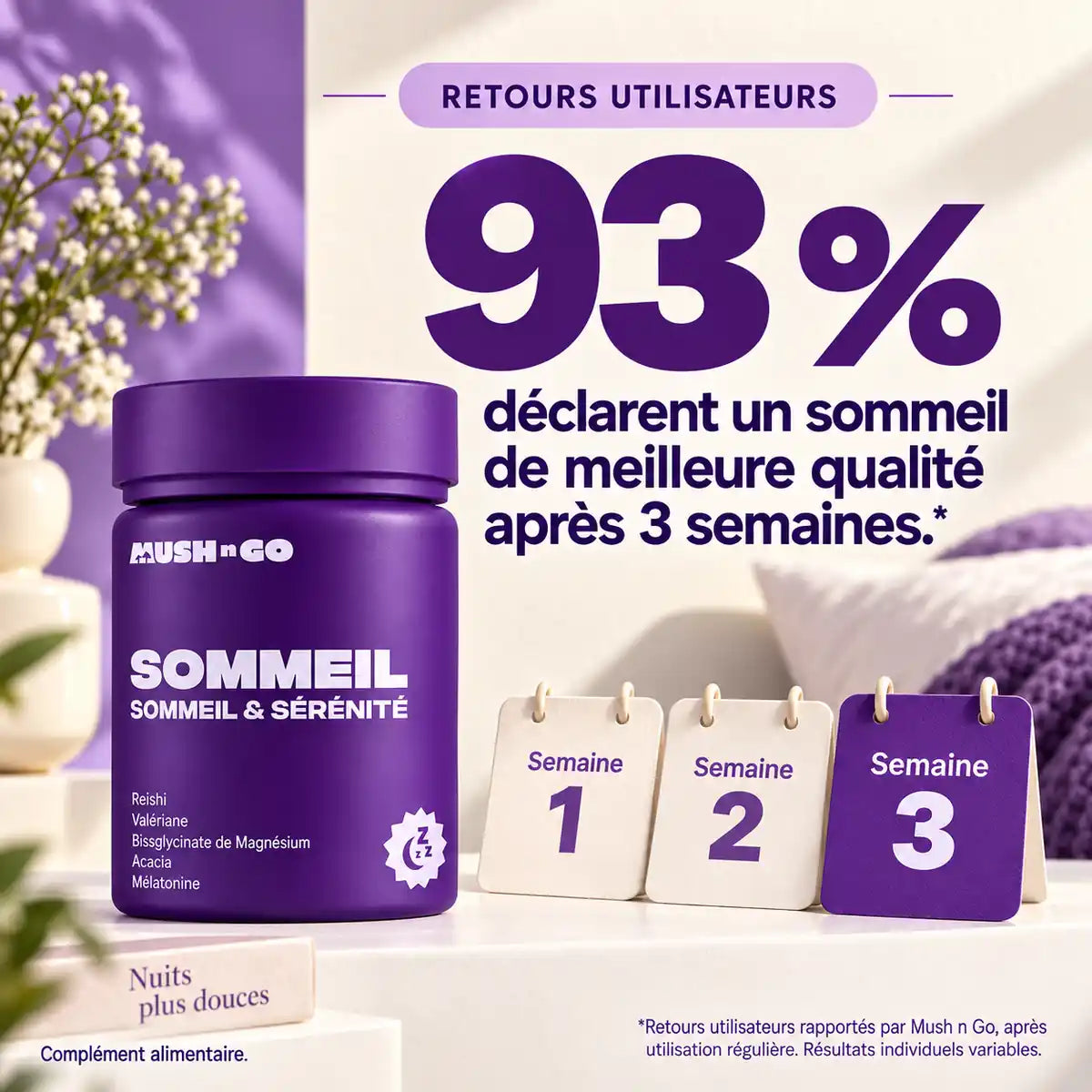 Sommeil de Mush n Go : 93 % déclarent une amélioration de la qualité du sommeil après 3 semaines, selon les retours rapportés par la marque.