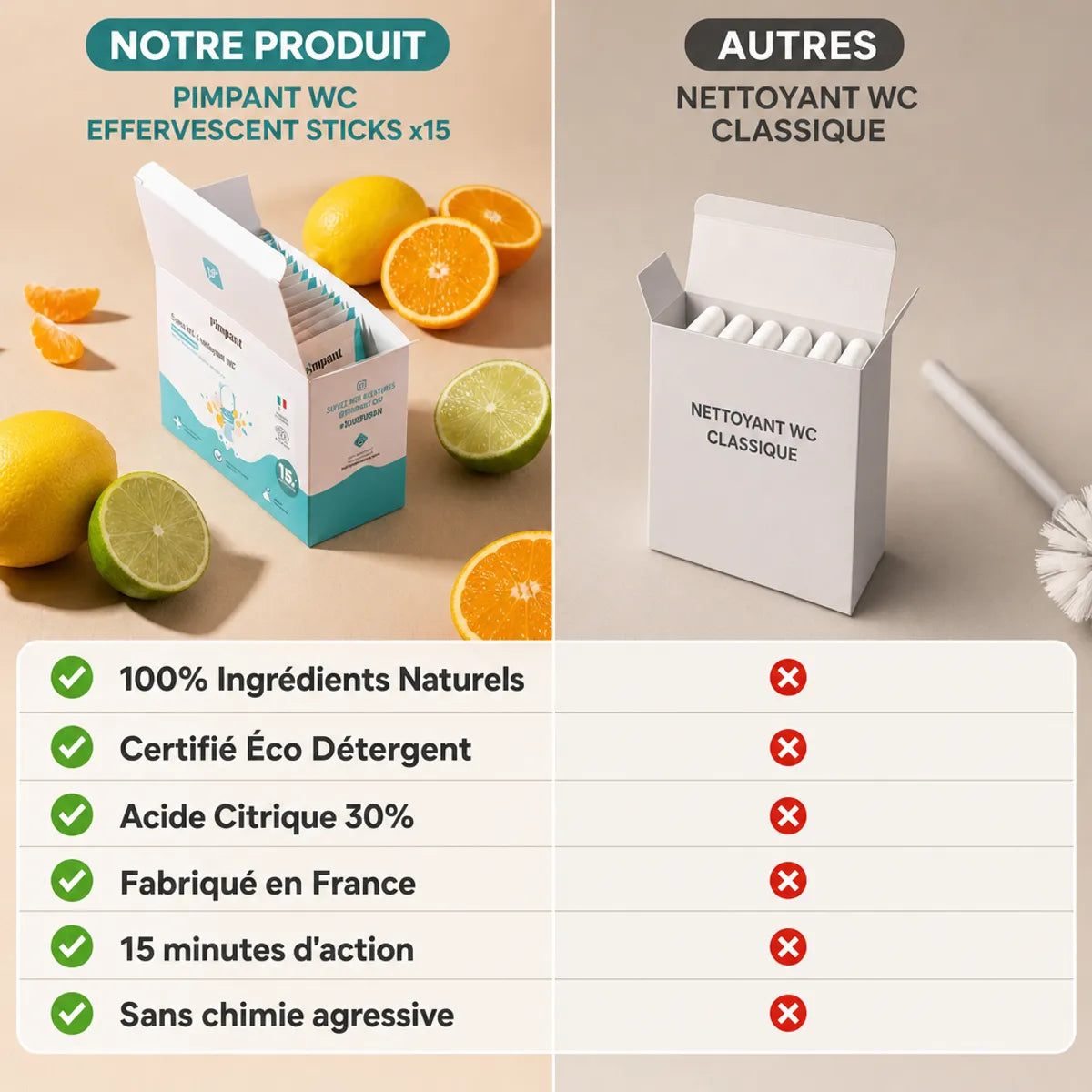 Comparaison Nettoyant WC Pimpant x15 vs alternatives avec ingrédients naturels et certifications