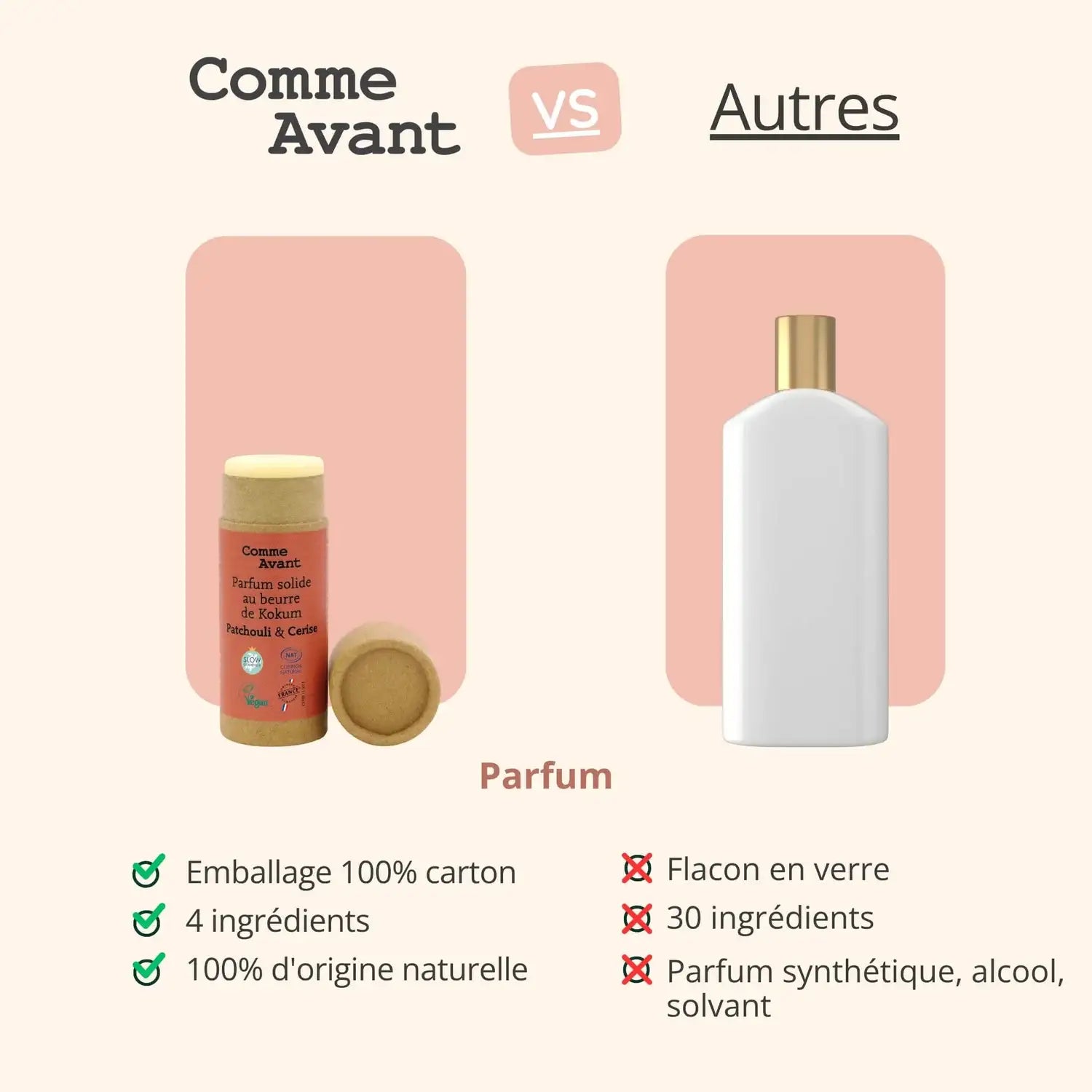Comparatif entre Un parfum solide au beurre de kokum  senteur patchouli & cerise de 20 g de la marque Comme Avant, et ceux des autres marques