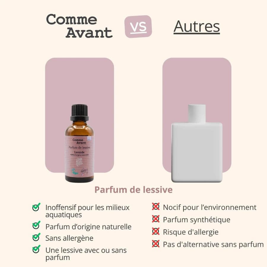 Comparatif entre le Les avis clients sur le Parfum de lessive Comme Avant et celui des autres marques