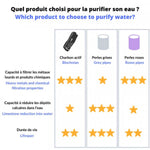 Comparatif entre les Perles de céramique grises pour usage ménager Kyuké, les perles roses, et le charbon actif
