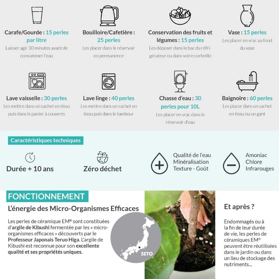 Tutoriel d'utilisation des Perles de céramique grises pour usage ménager Kyuké en fonction des besoins et contenances à purifier