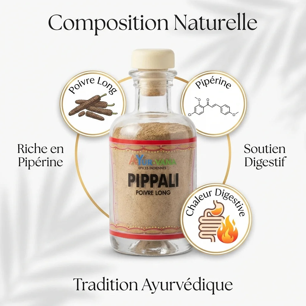 Flacon Pippali Ayur-Vana 50g avec infographies ingrédients et composition naturelle