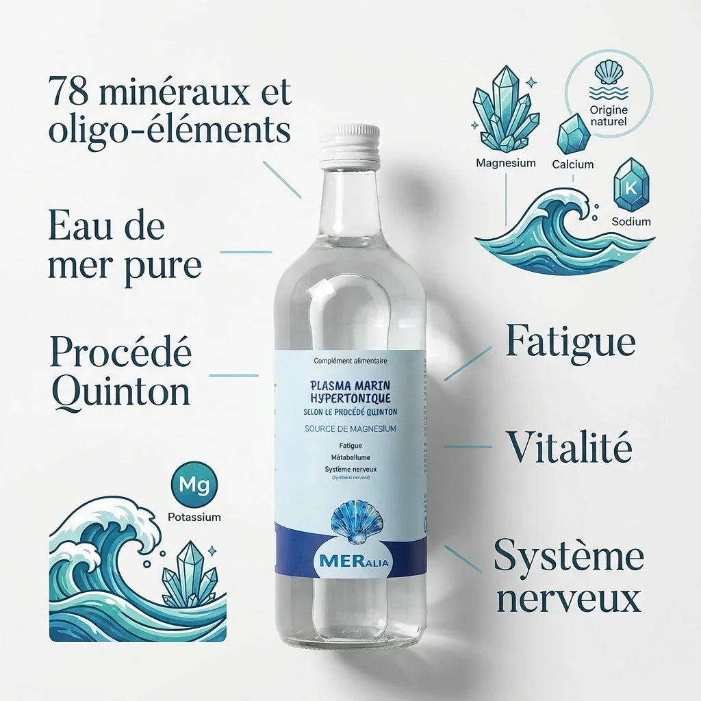 Bouteille plasma marin Quinton MERalia 1L avec infographies minéraux et oligo-éléments, fond blanc studio