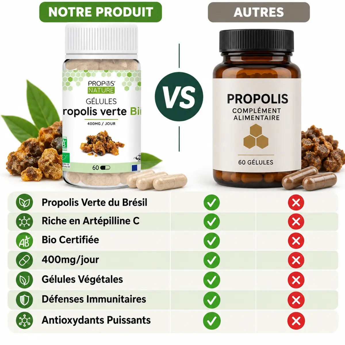Propolis verte Bio Propos'Nature 60 gélules comparaison produit avec bénéfices immunitaires et antioxydants