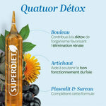 Les bienfaits des ingrédients des ampoules quatuor detox de Superdiet