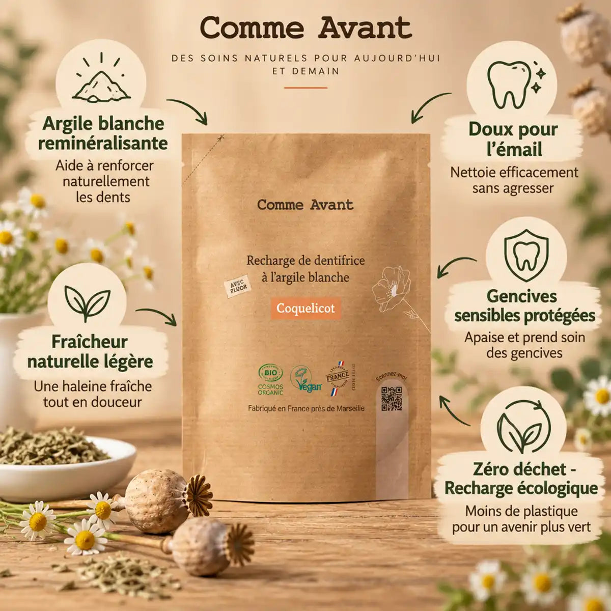 Dentifrice argile blanche Coquelicot Comme Avant recharge écologique 180ml avec bénéfices