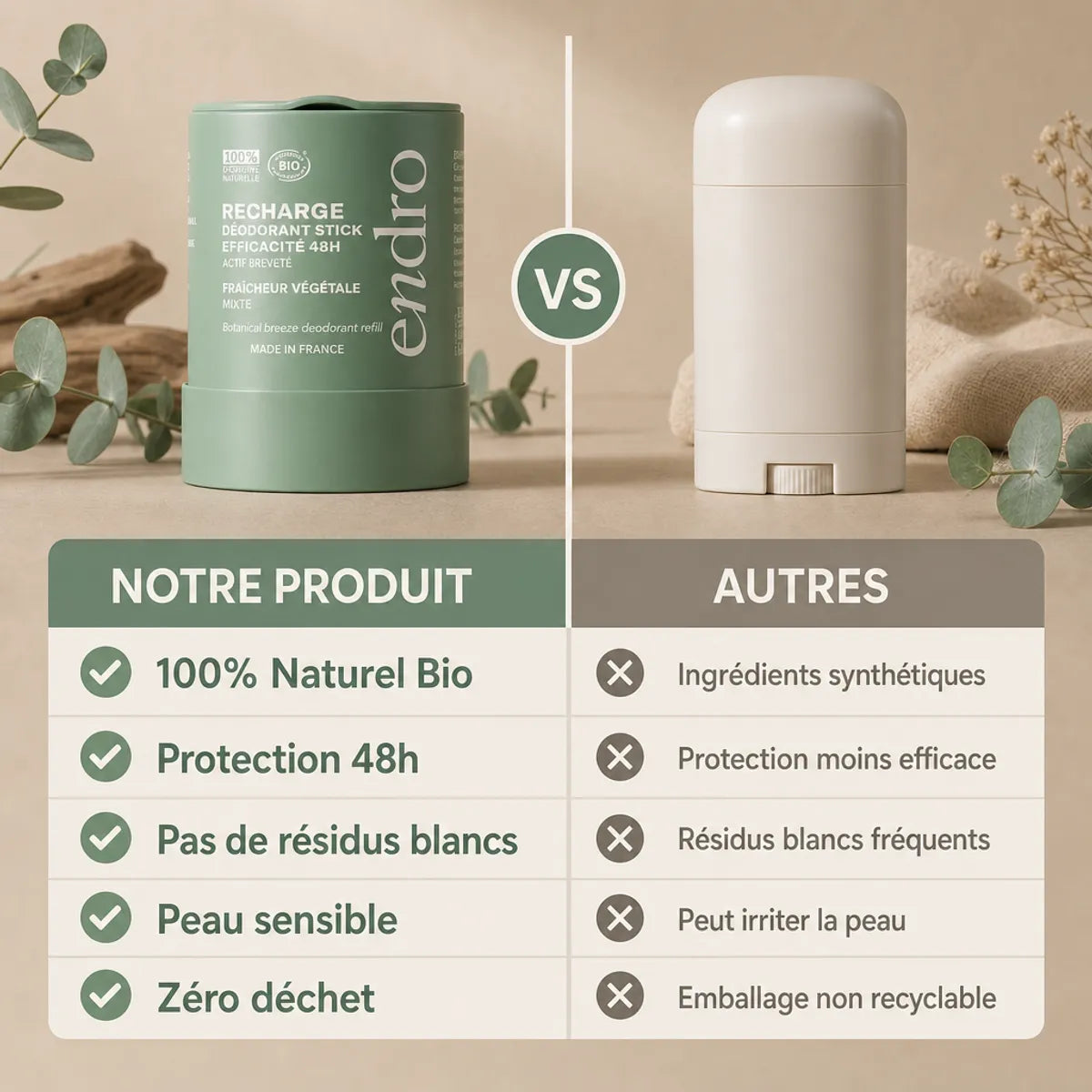 Recharge déodorant stick Endro fraîcheur végétale comparaison produit naturel bio