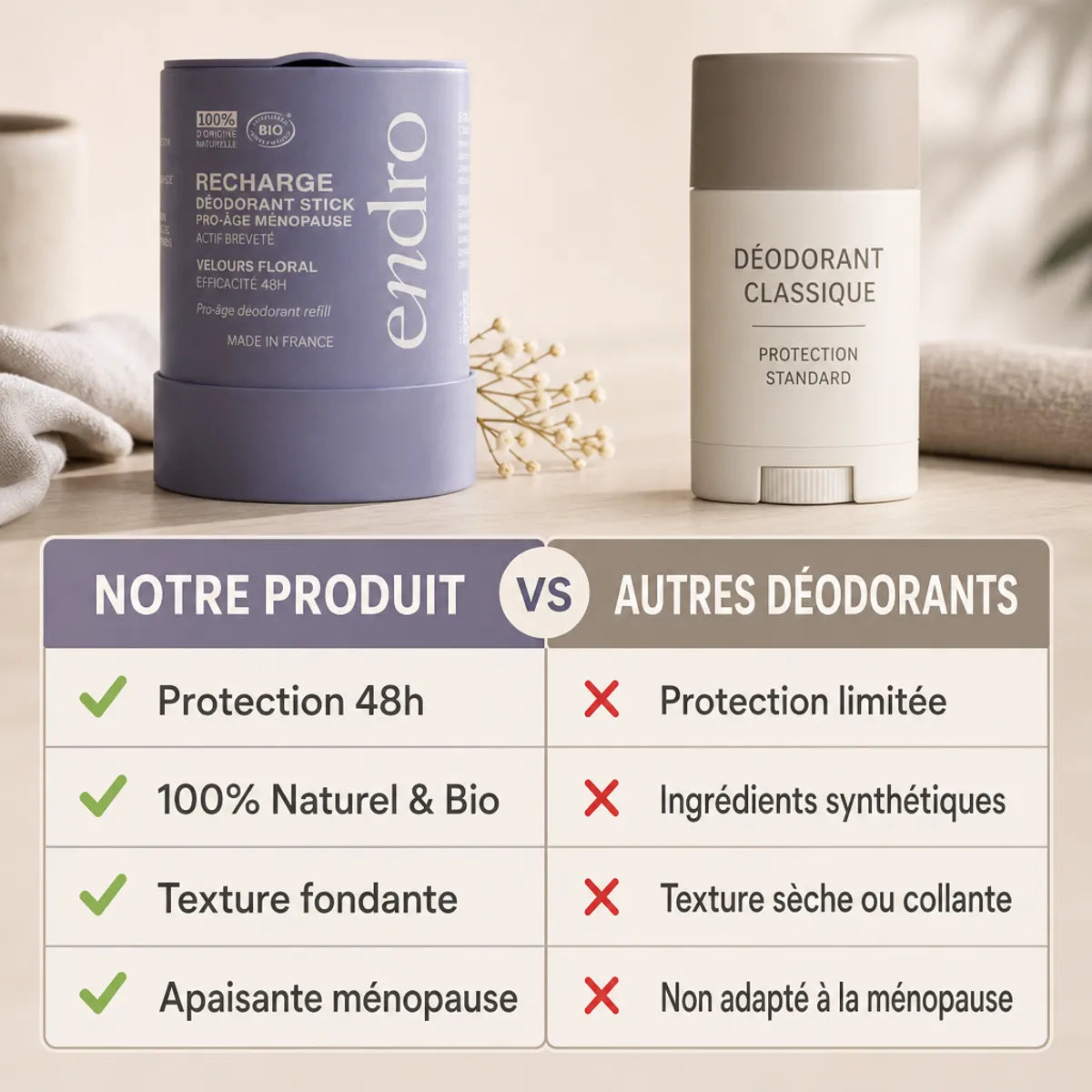 Déodorant stick Endro ménopause comparaison produit naturel bio protection 48h